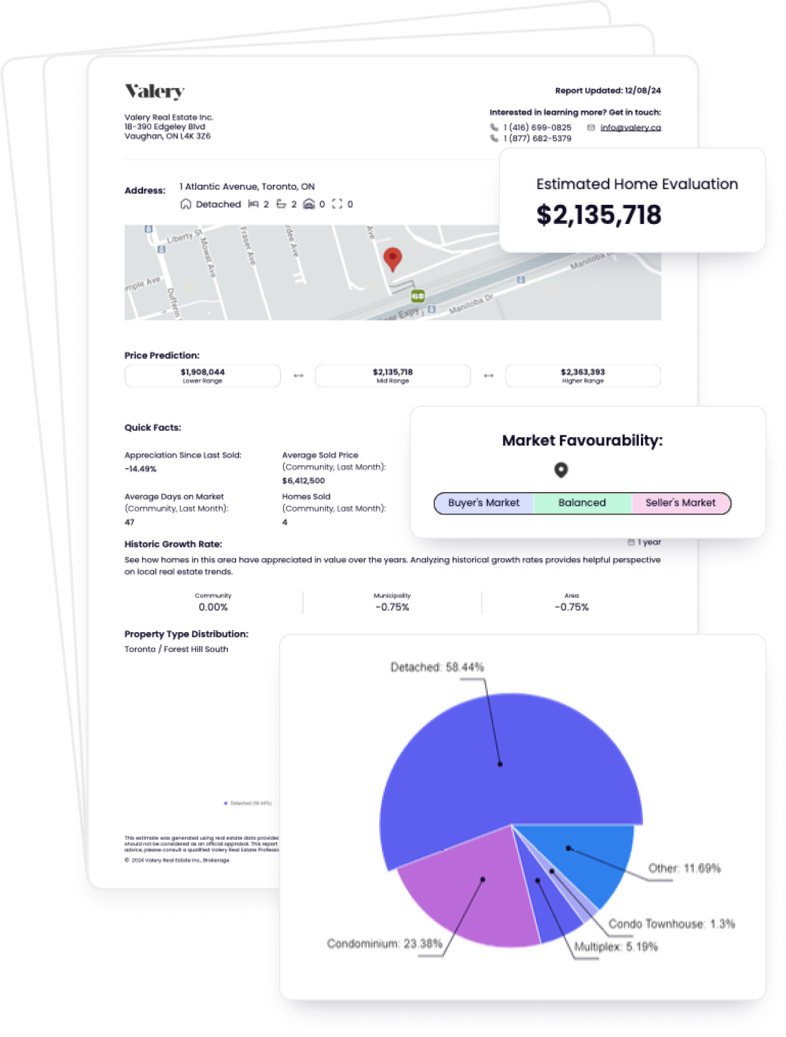 Home Valuation Document Stack