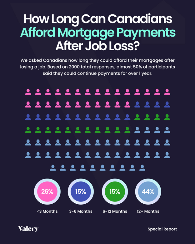 mortgage-delinquency-rates-canada-graph-showing-how-long-can-canadians-afford-mortgage-payment-after-job-loss.png